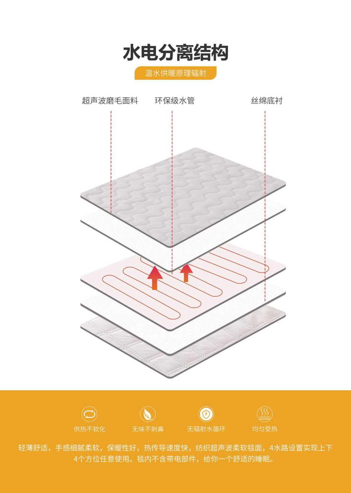 泰和庆东吉林水暖毯的内部结构是怎样的